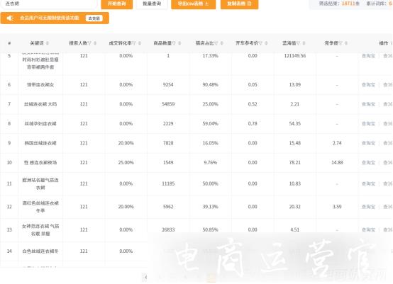 爆款藍(lán)海到底怎么挖掘?從未見過這樣細(xì)分過的！